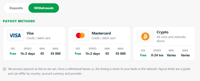 Redslot casino withdrawal methods showing Visa, Mastercard and crypto payout speeds and limits
